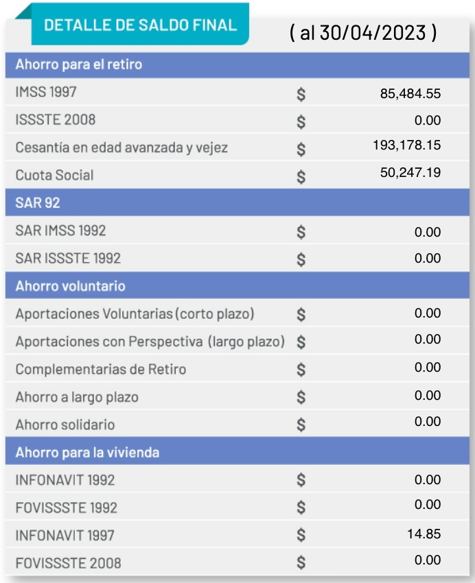 Estado de cuenta Afore